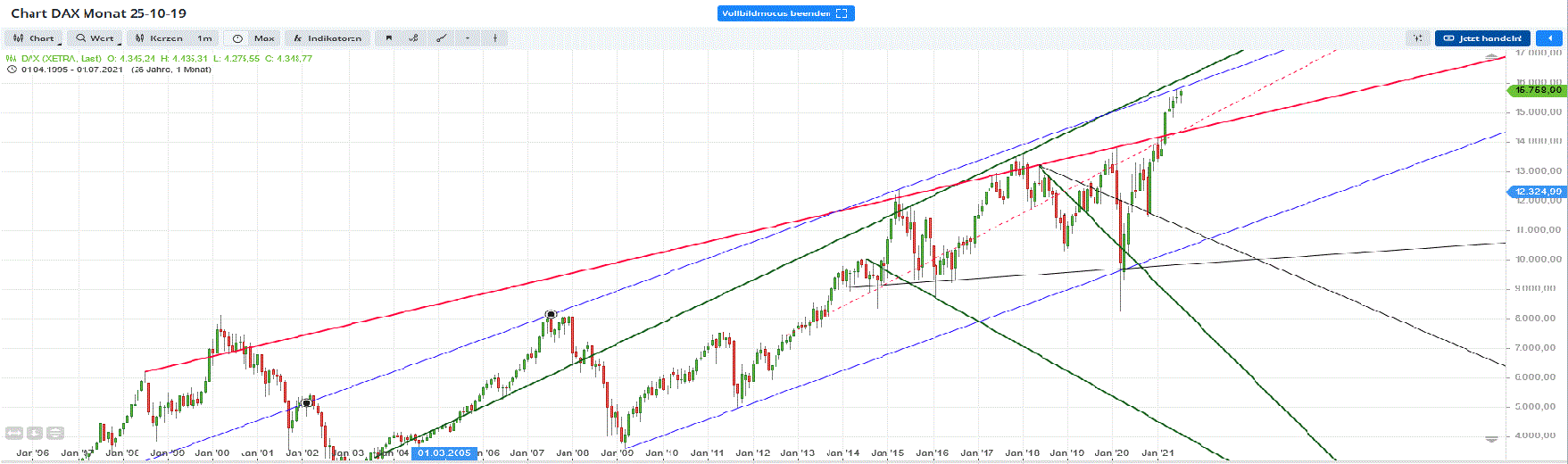 xetra_dax_den_14.gif