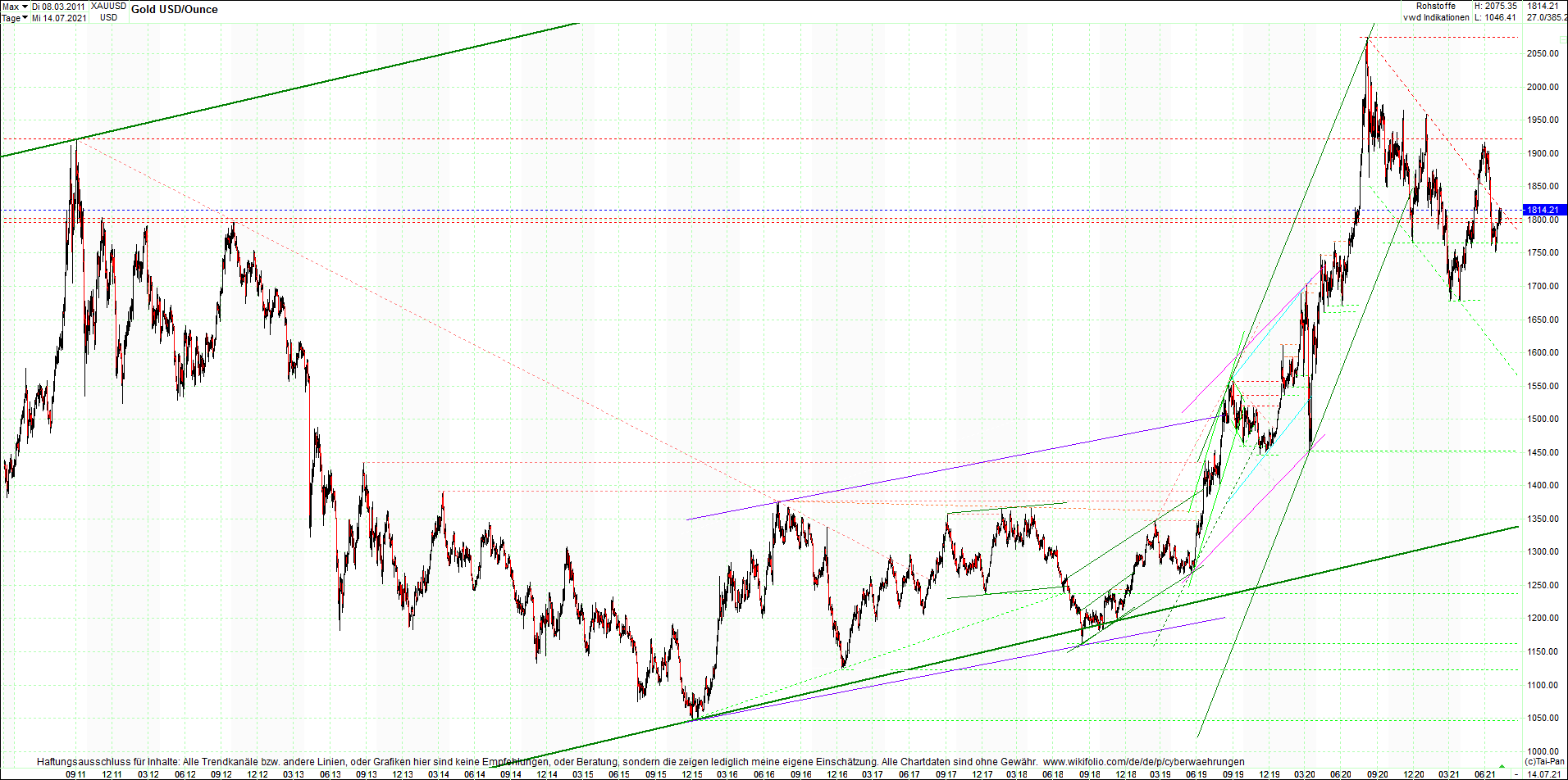 gold_chart_heute_mittag.png