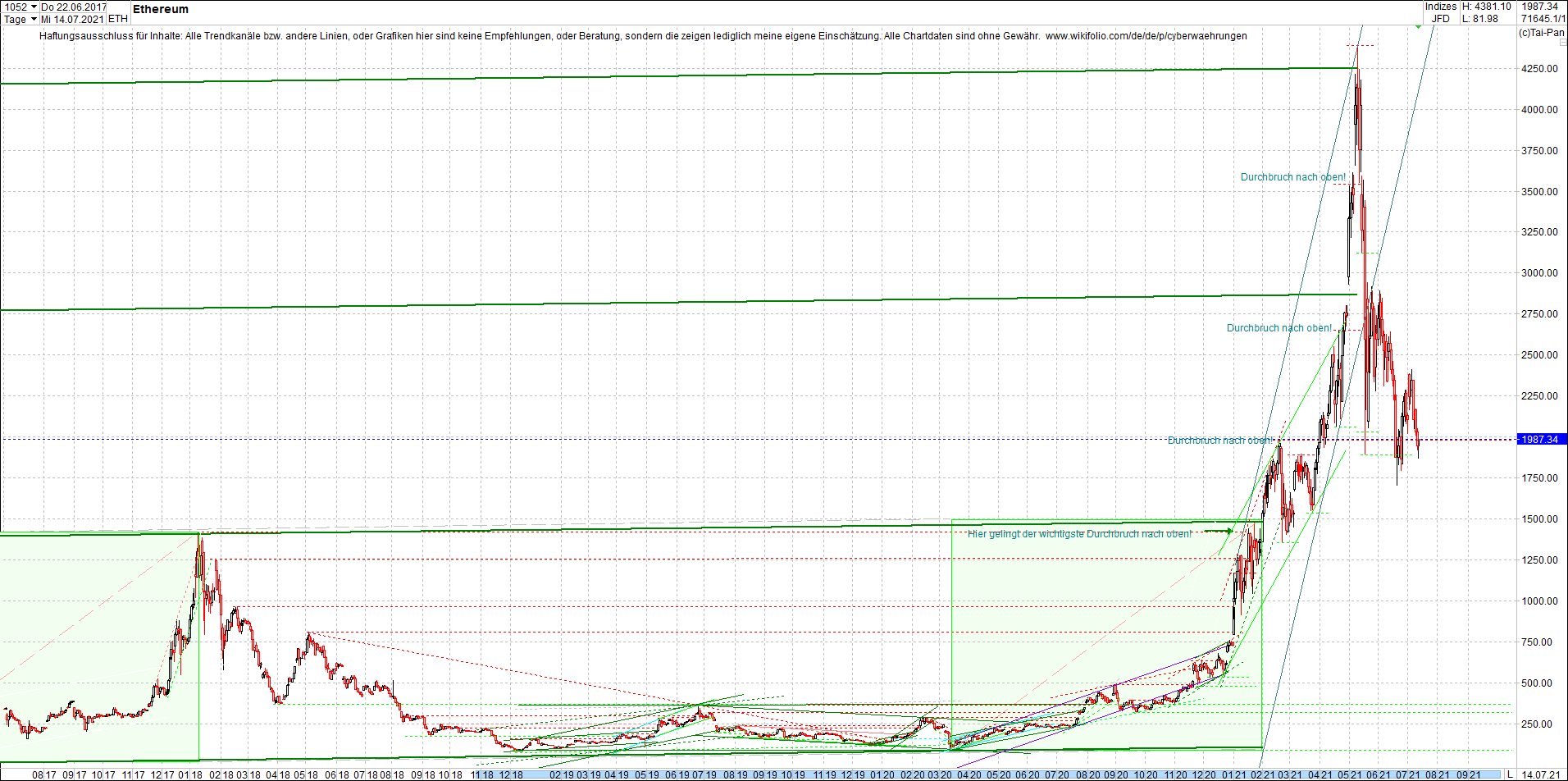 ethereum_chart_heute_abend.png