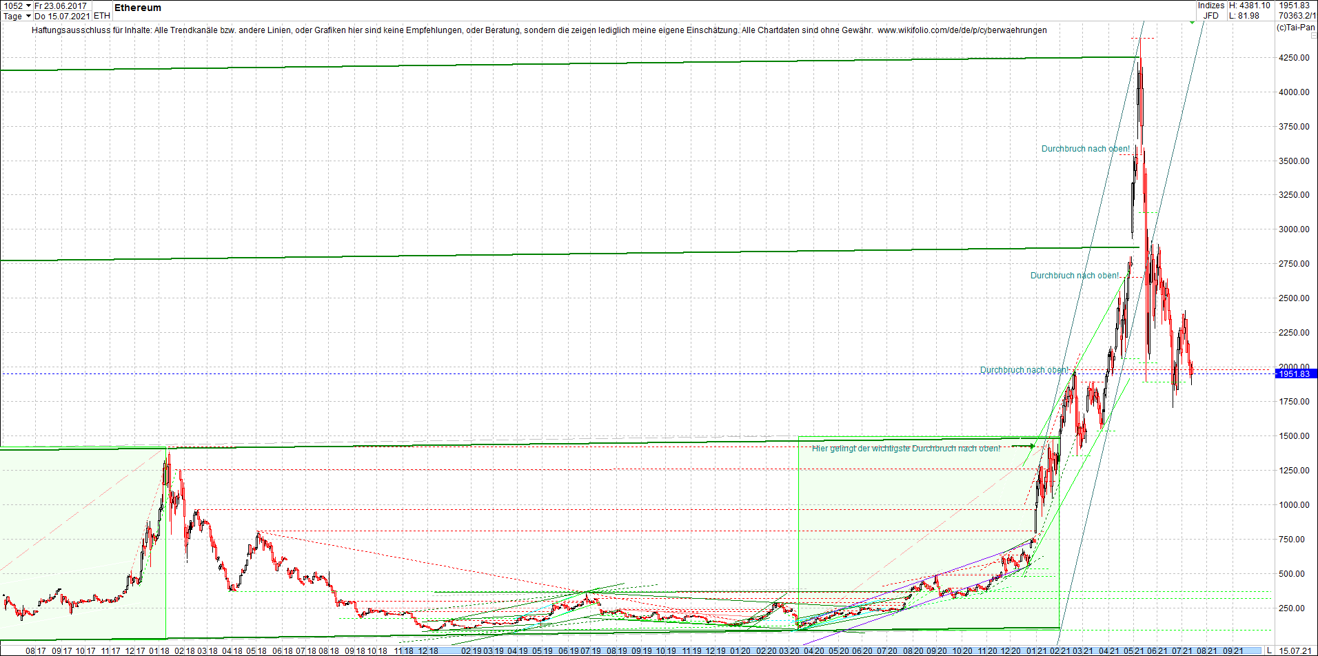 ethereum_chart__am_morgen.png