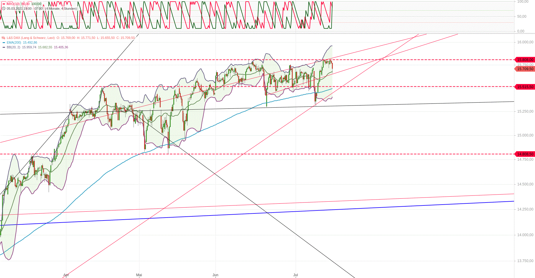 dax_den_15.gif