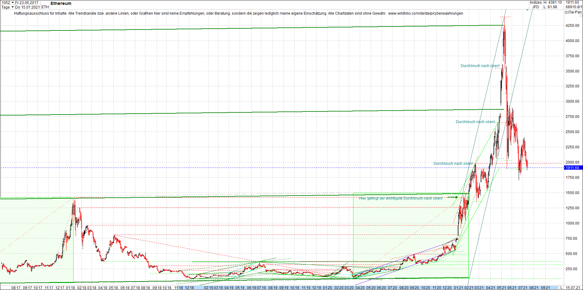 ethereum_chart_nachmittag.png