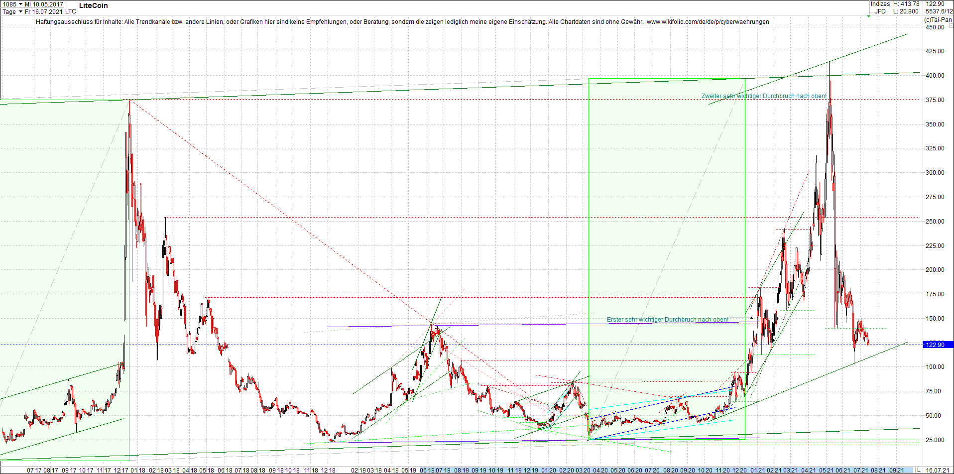 litecoin_(ltc)_chart_heute_morgen.png