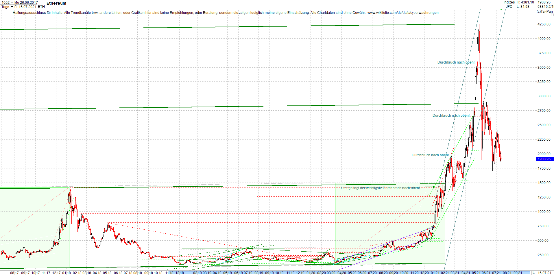 ethereum_chart_nachmittag.png