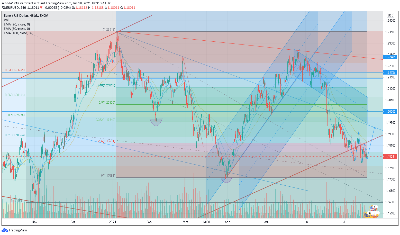 7eurusd4_h.png