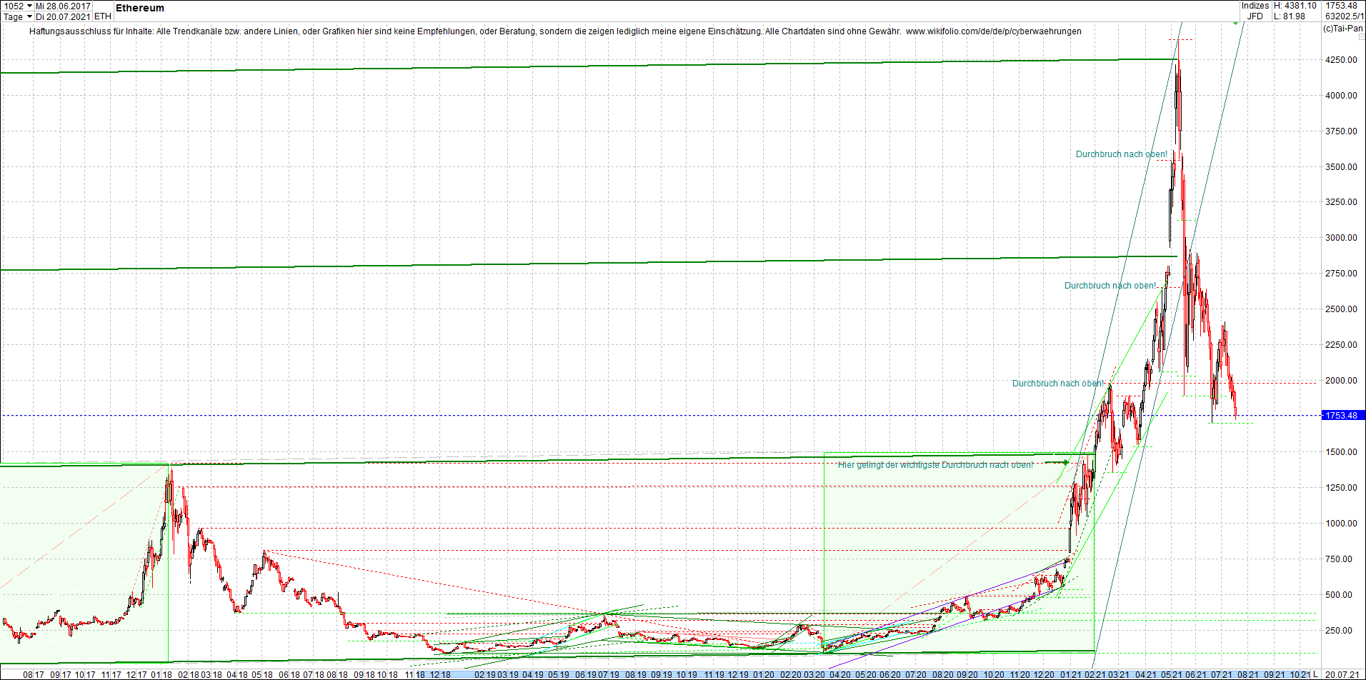 ethereum_chart__am_morgen.png