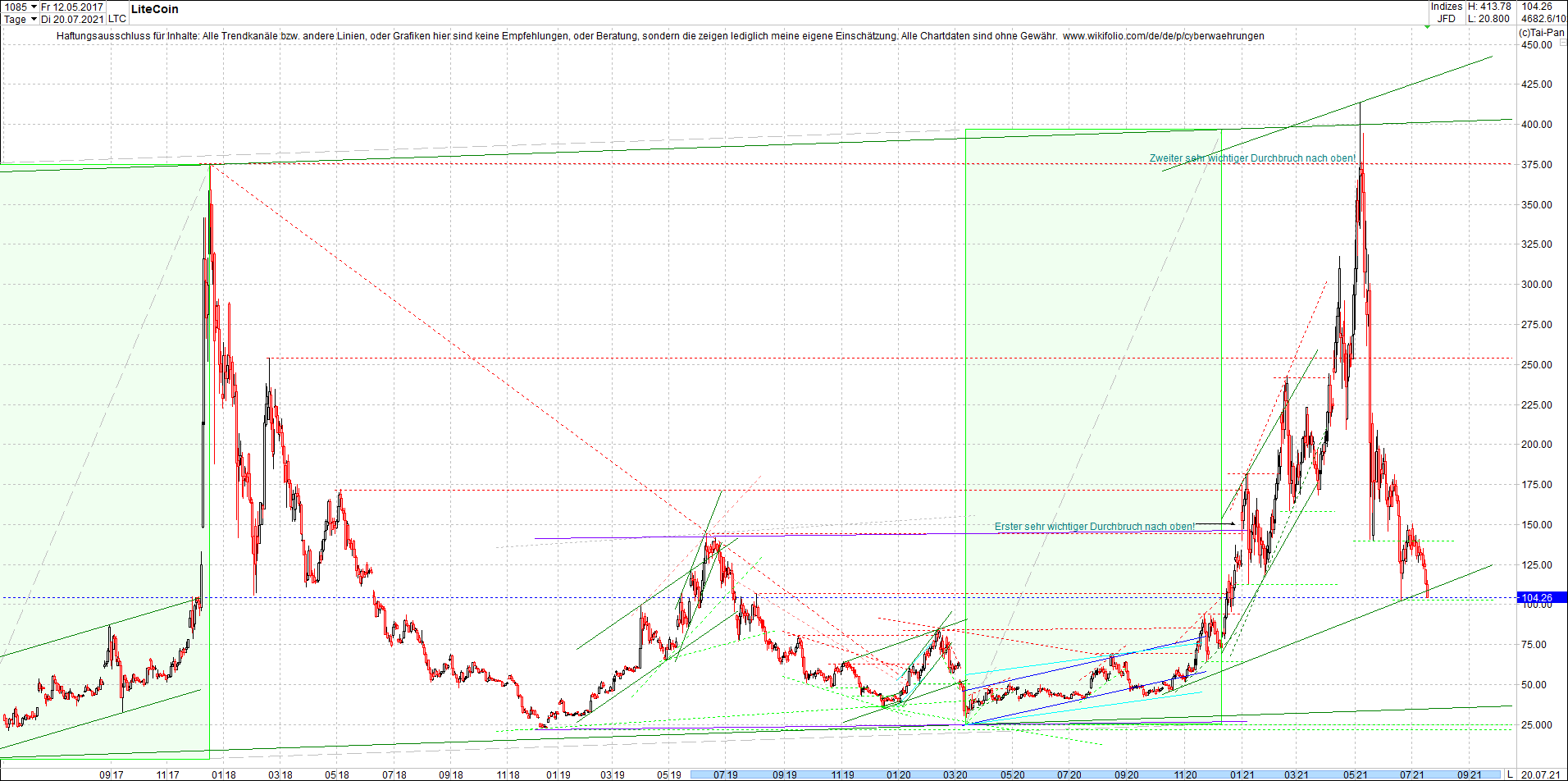 litecoin_(ltc)_chart_heute_morgen.png