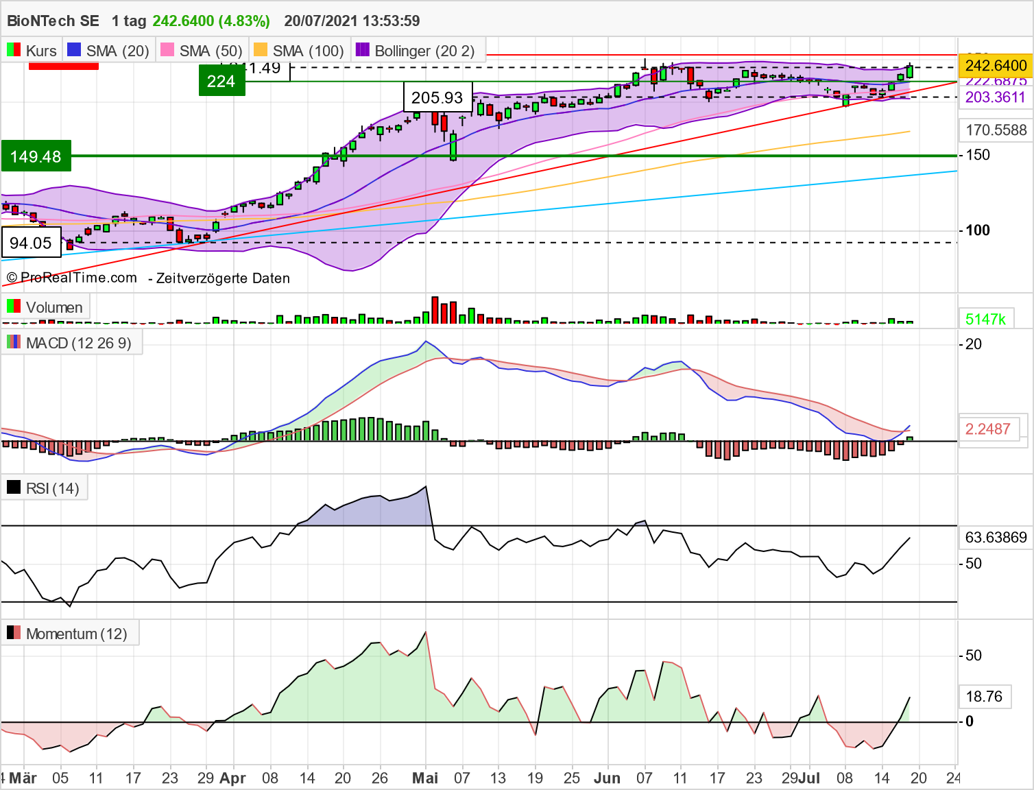 bntx_chart_20072021.png