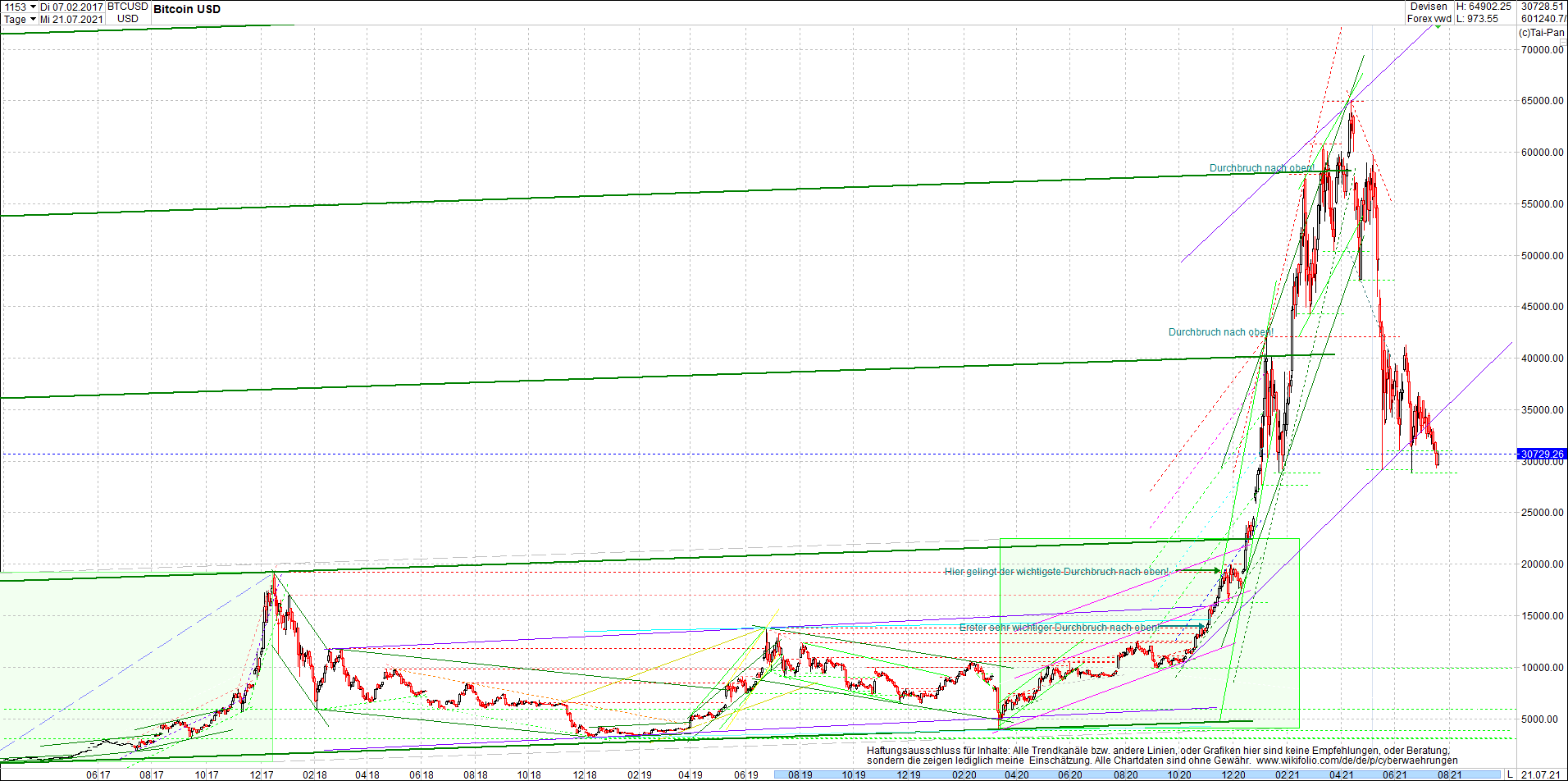 bitcoin_chart_heute_morgen_.png