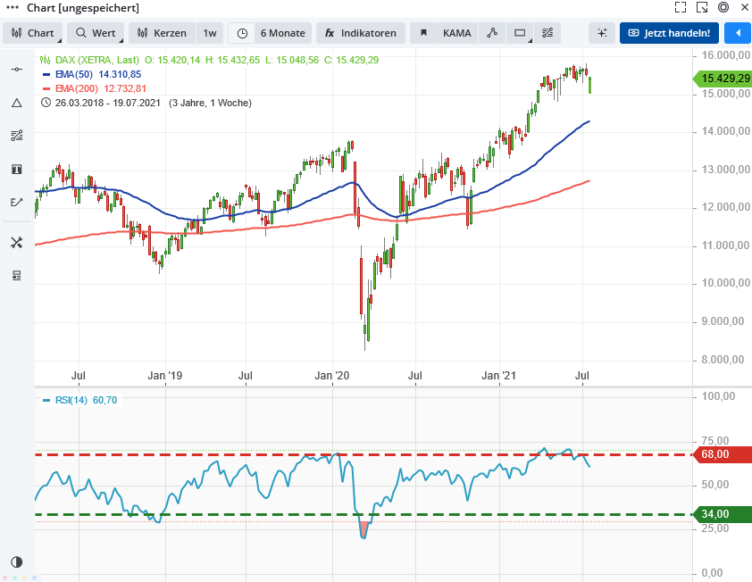 dax_week_rsi__2021-07-21.png