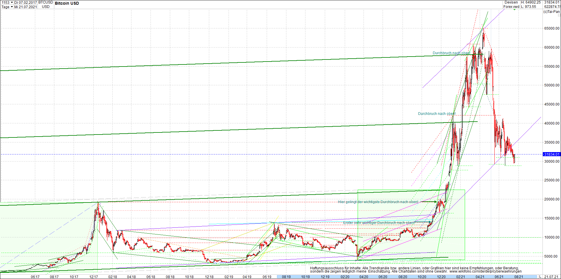 bitcoin_chart_heute_nachmittag.png