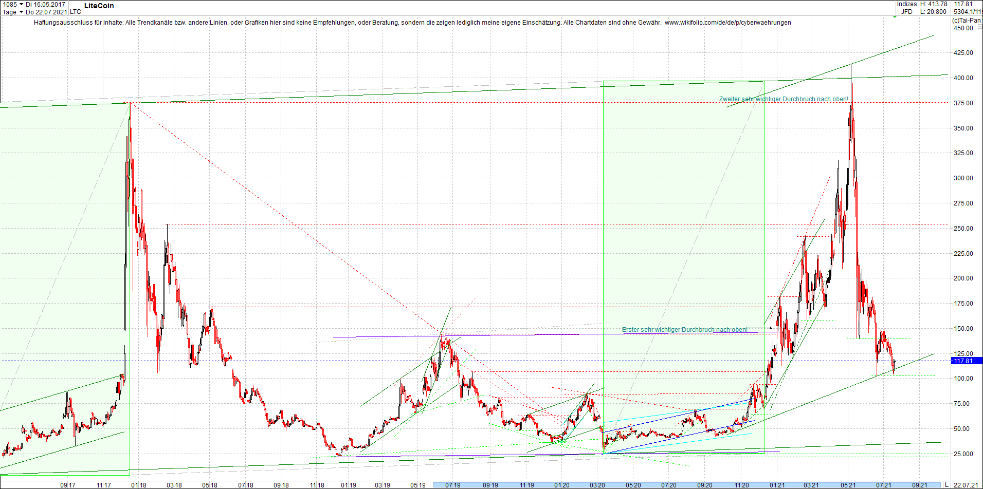 litecoin_(ltc)_chart_heute_morgen.png