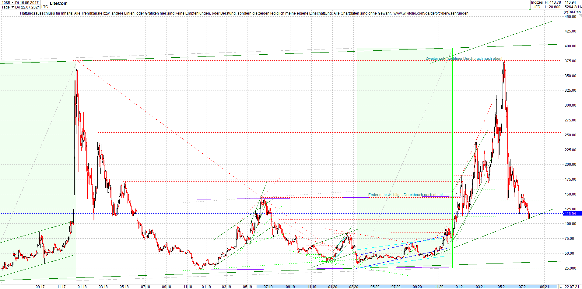 litecoin_(ltc)_chart_heute_morgen.png