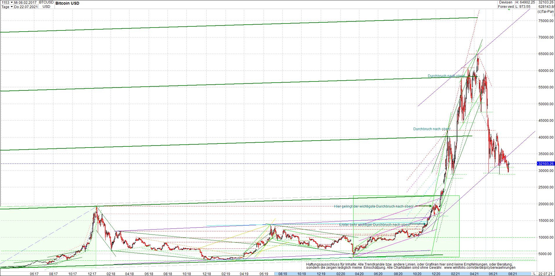 bitcoin_chart_heute_nachmittag.png