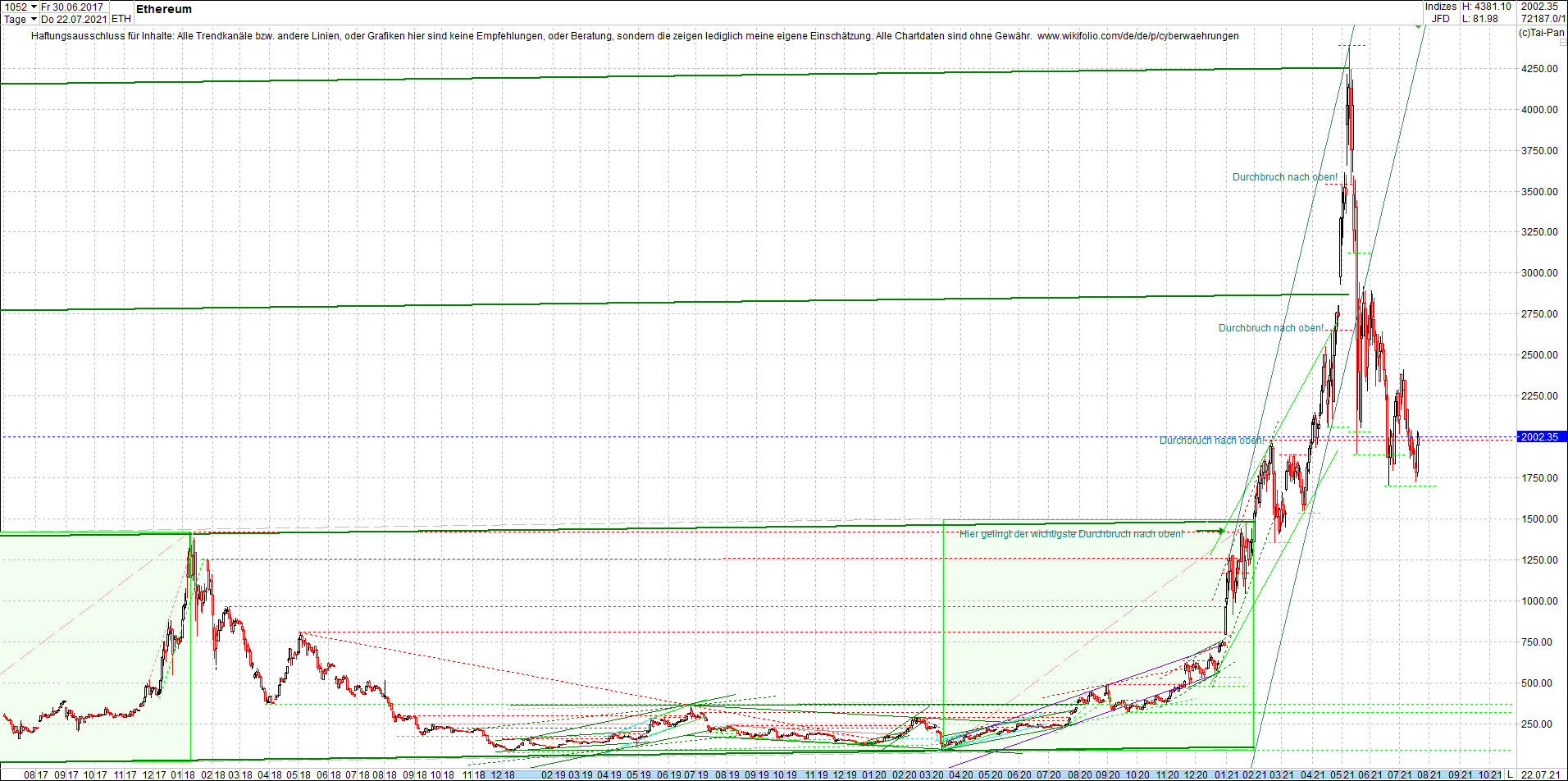 ethereum_chart_nachmittag.png