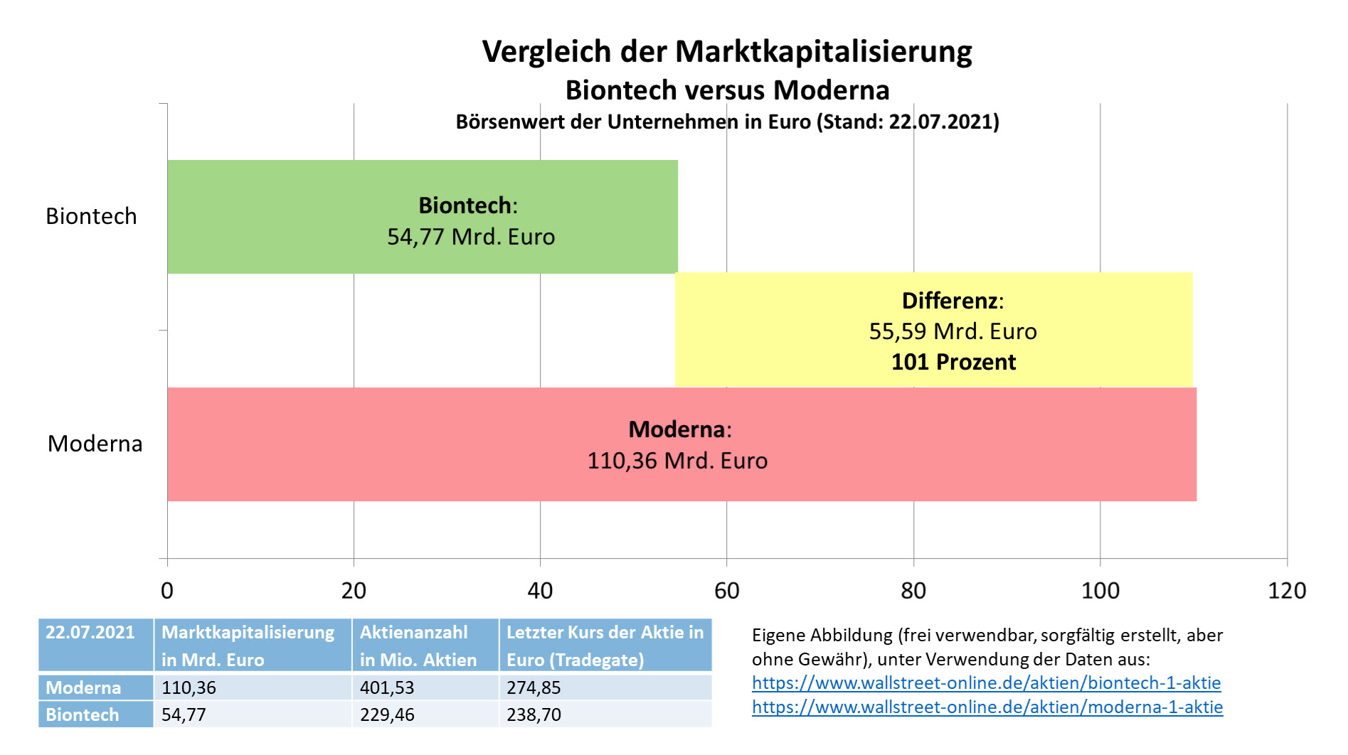 vergleich_marktkapitalisierung_biontech_moderna....jpg