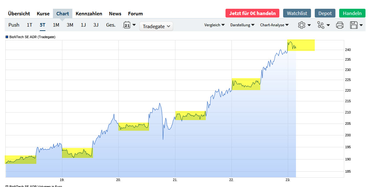 biontech_-_chart_-_anstiege_in_den_usa.jpg