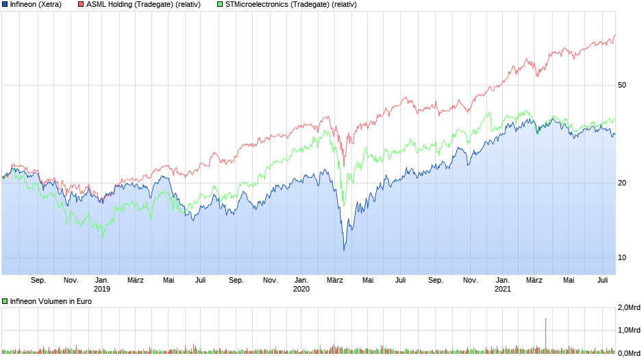 chart_3years_infineon.png