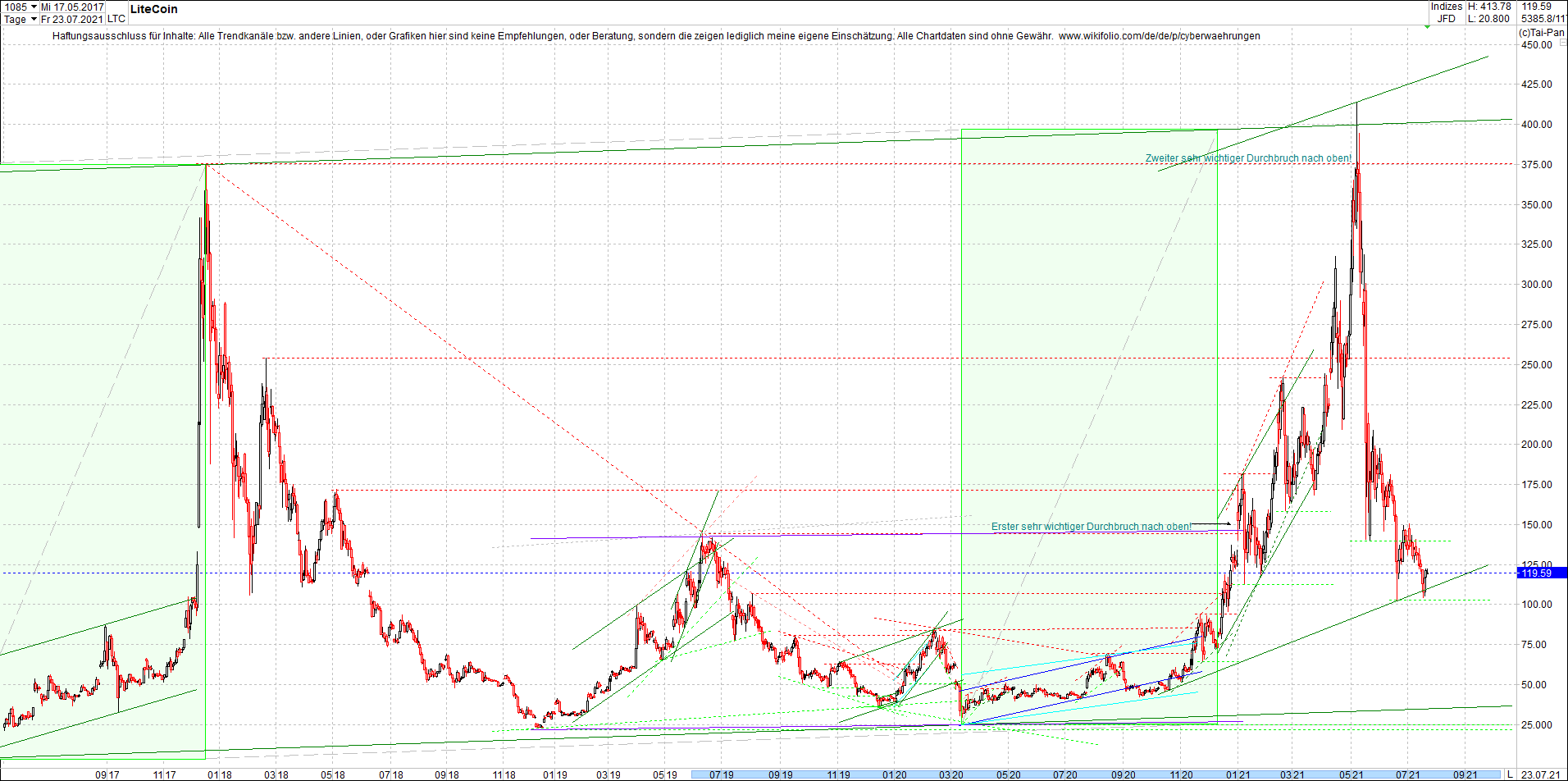 litecoin_(ltc)_chart_heute_morgen.png