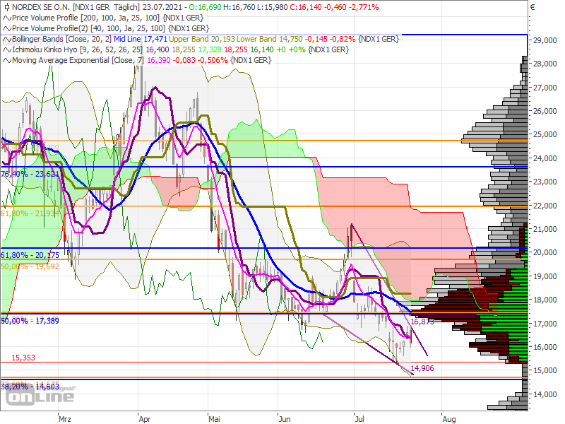 chart_nordex.png