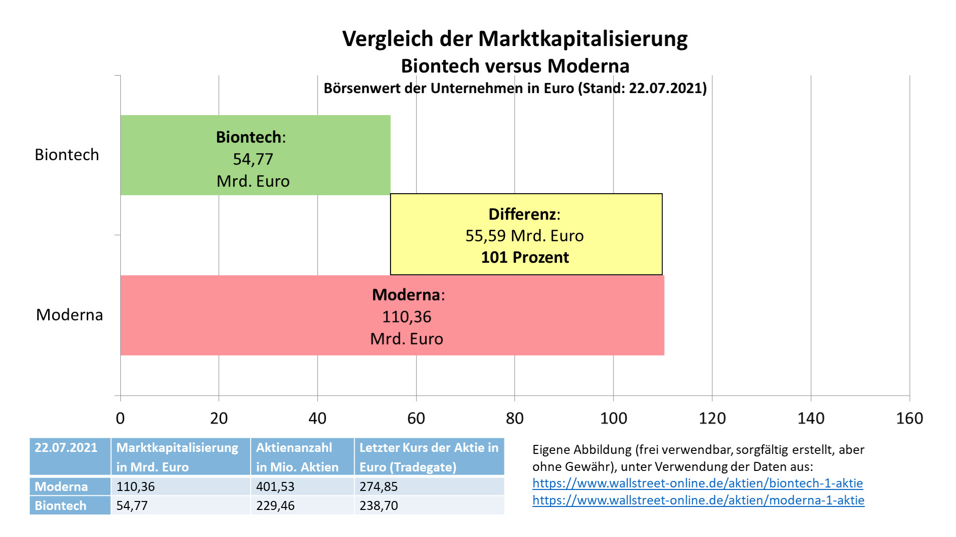 vergleich_marktkapitalisierung_biontech_moderna....jpg