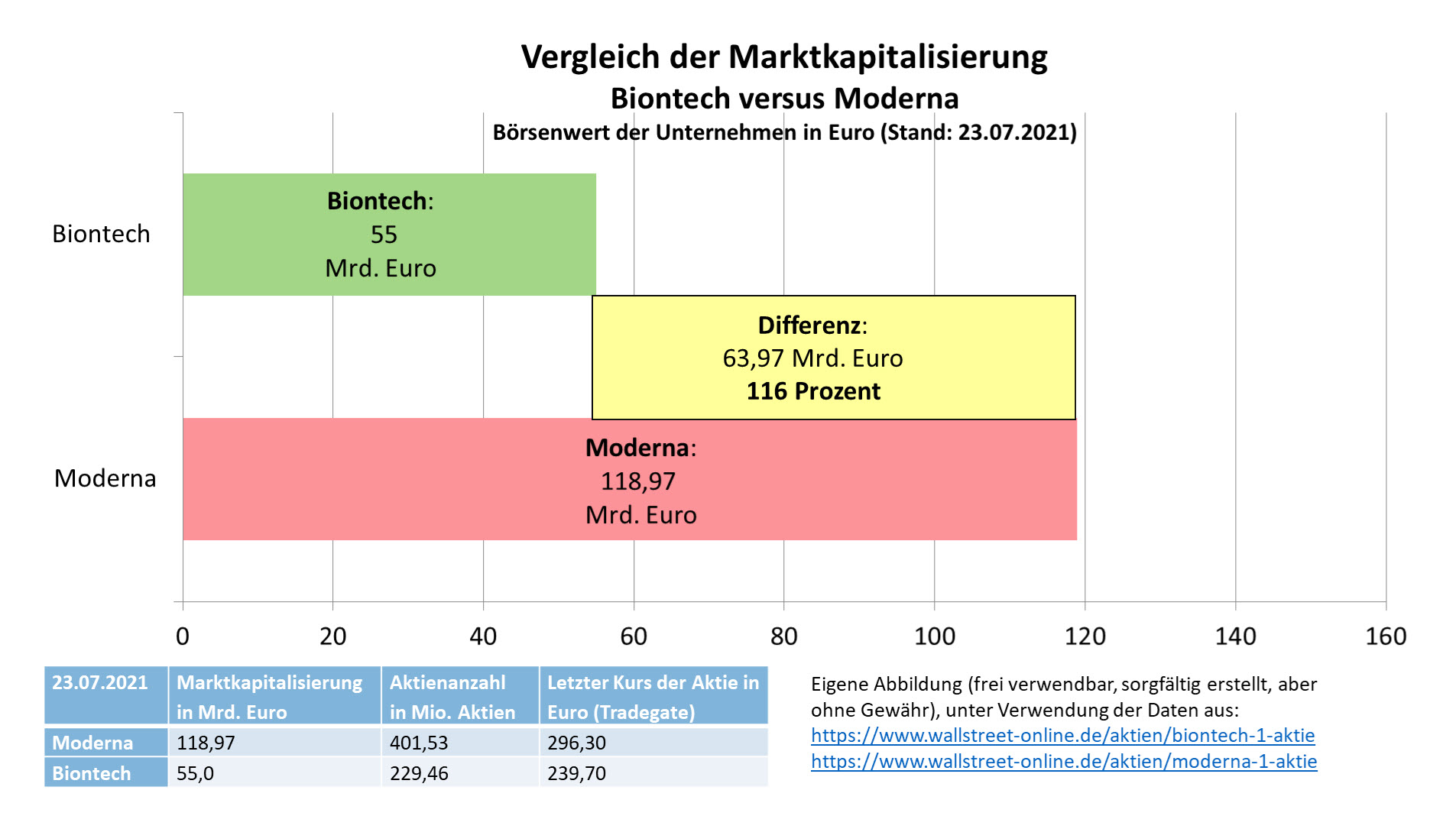 vergleich_marktkapitalisierung_biontech_moderna....jpg