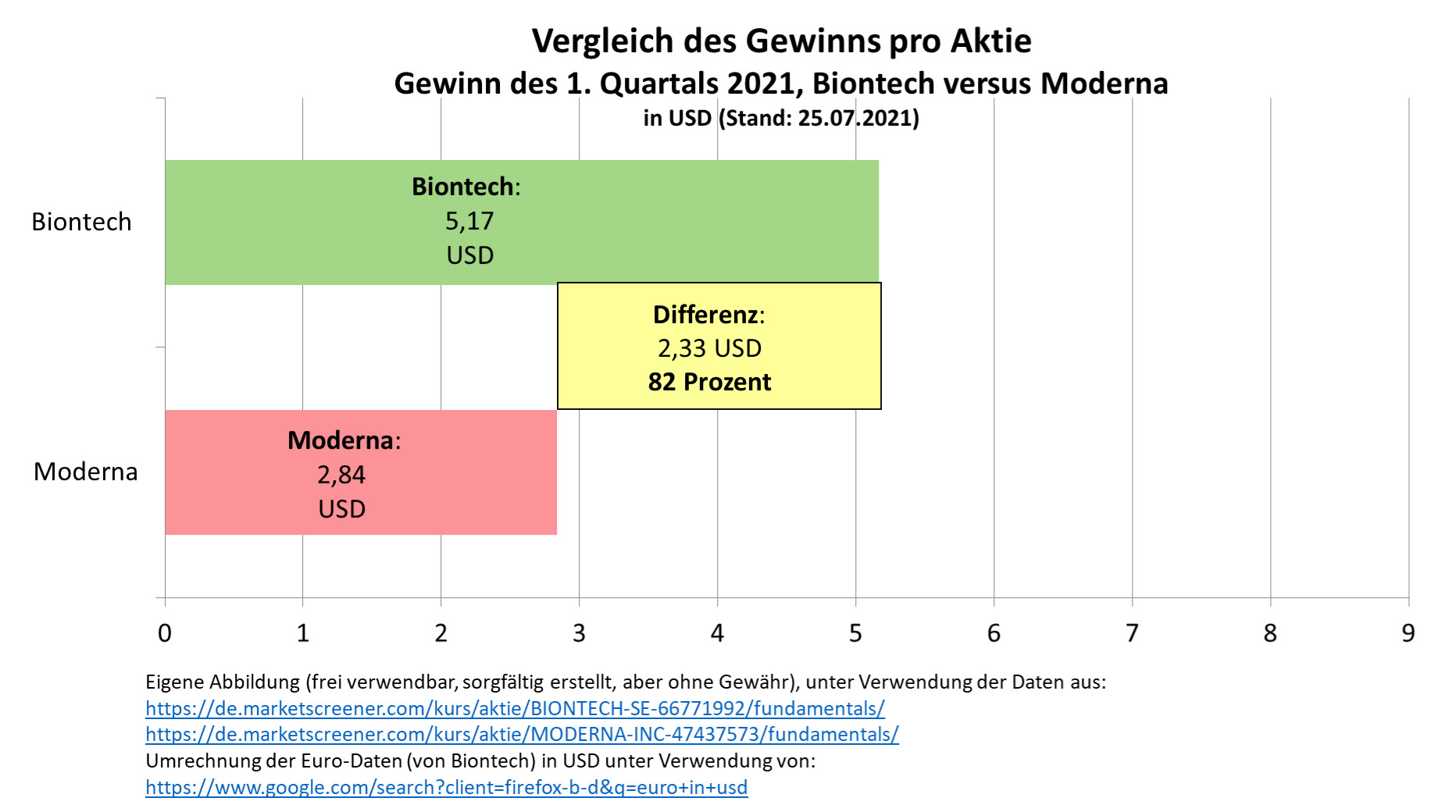 vergleich_gewinn_pro_aktie_q1_biontech_moder....jpg