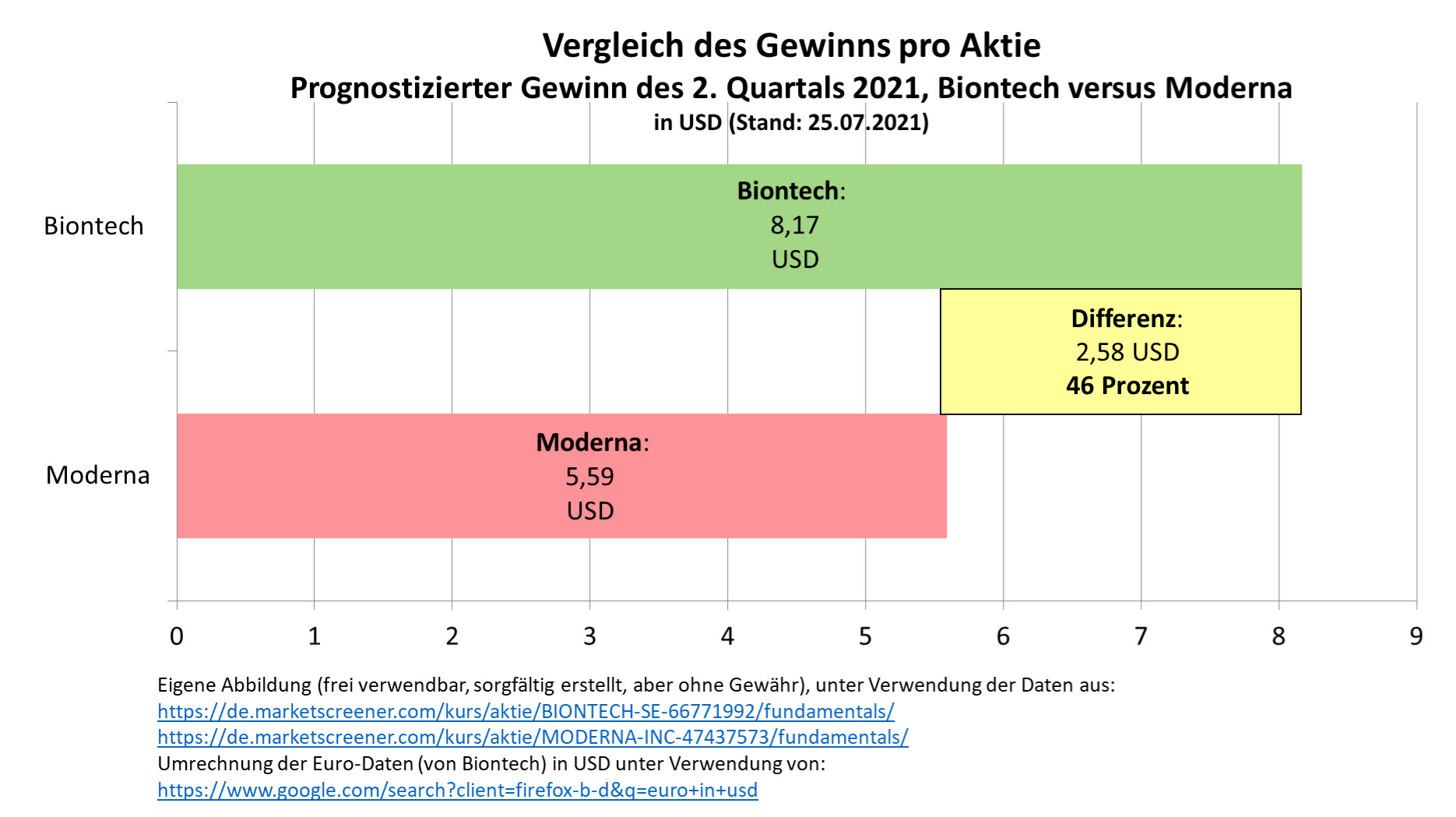 vergleich_gewinn_pro_aktie_q2_biontech_moder....jpg