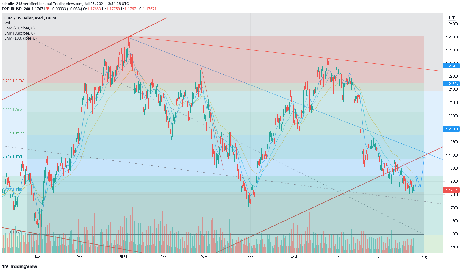 8eurusd4_h.png