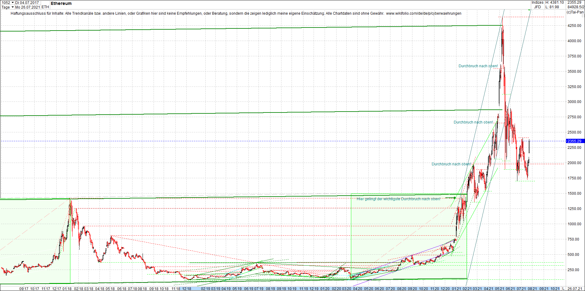 ethereum_chart__am_morgen.png