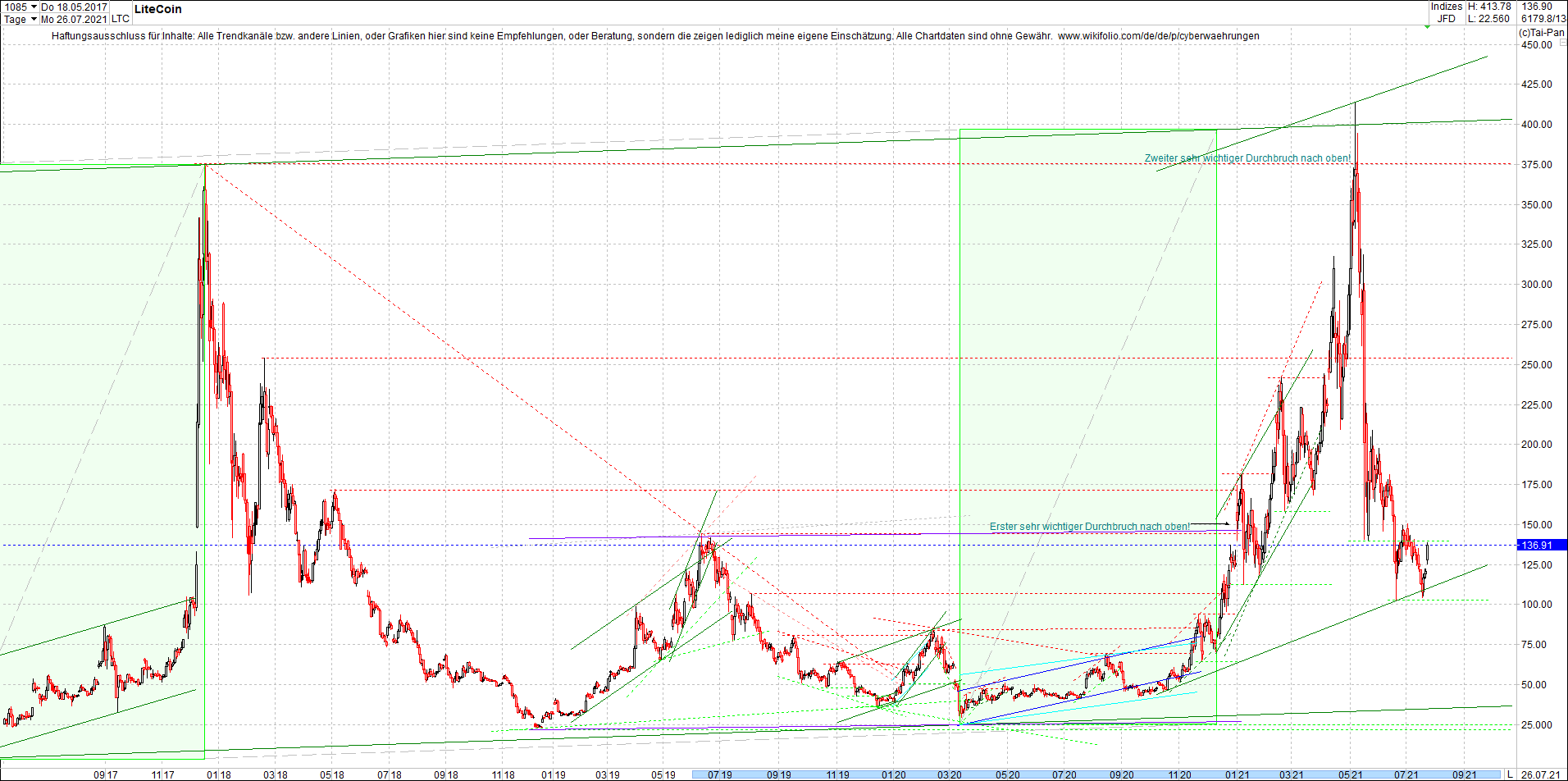 litecoin_(ltc)_chart_heute_morgen.png