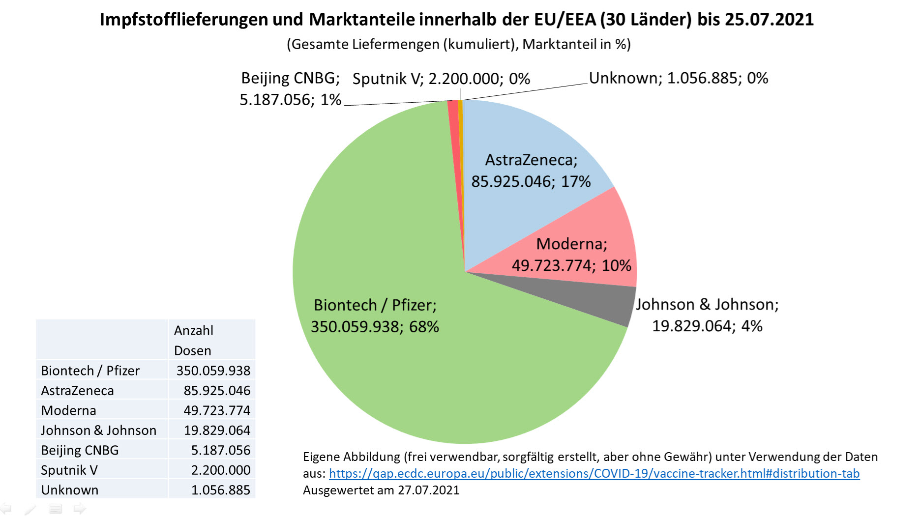 biontech_marktanteile__impfstoffhersteller_30_l....jpg