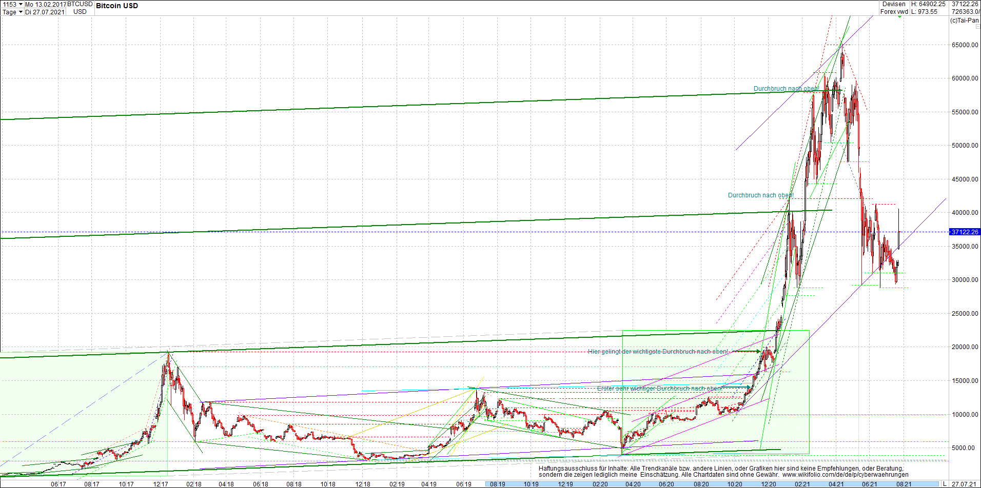 bitcoin_chart_heute_morgen_.png