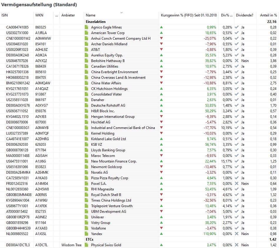 v_einzelaktien_gold.jpg