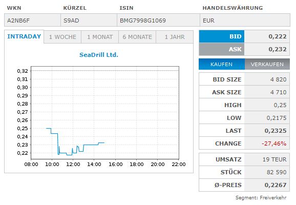 seadrill_2021-07-27_1457h.png