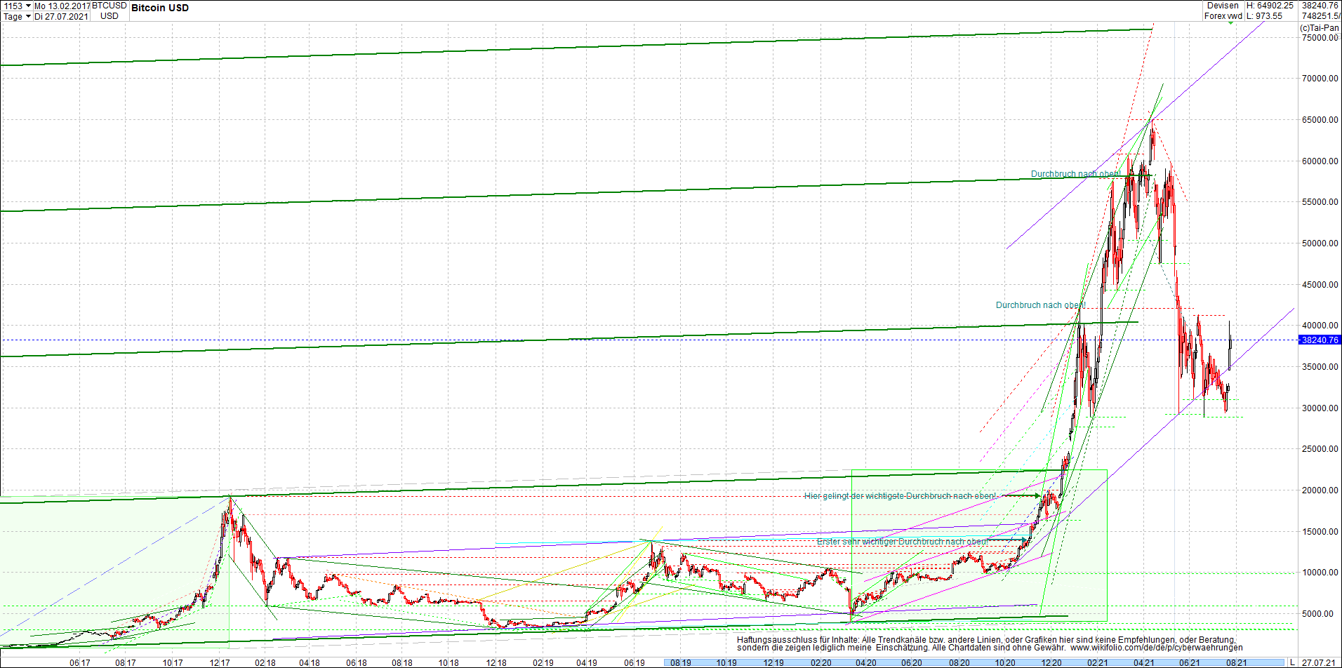 bitcoin_chart_heute_nachmittag.png