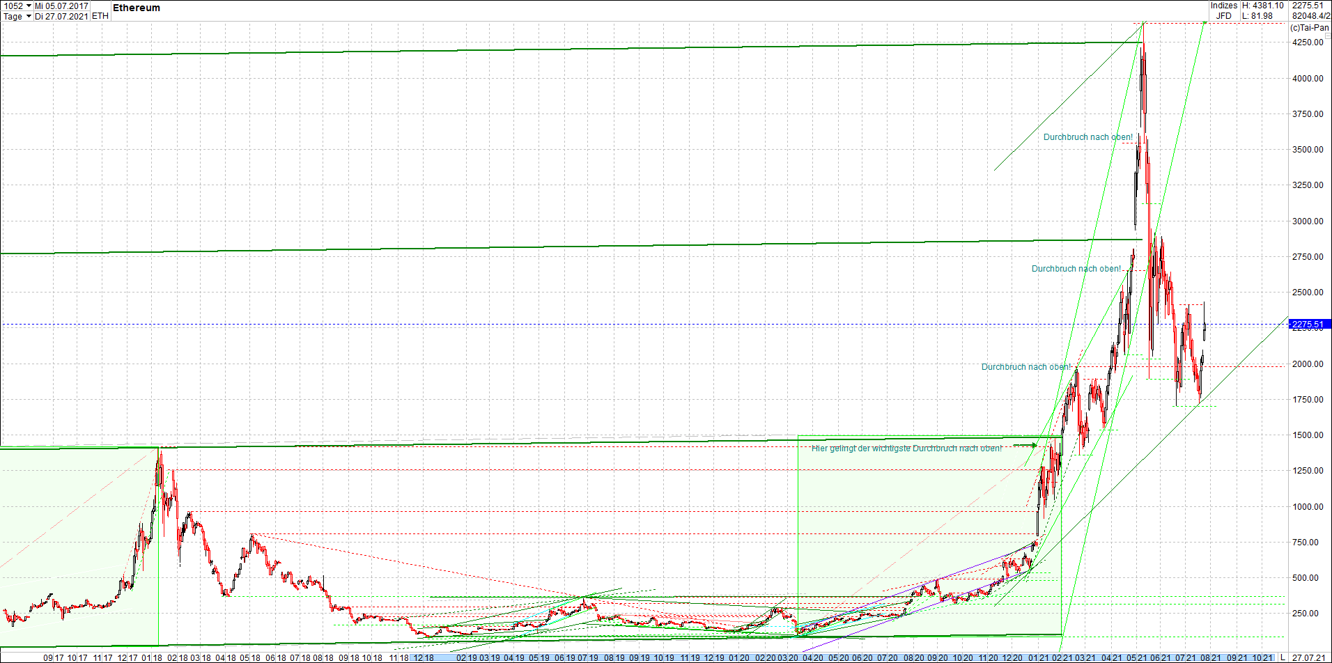 ethereum_chart_nachmittag.png