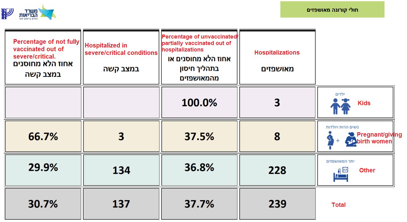 israel-hosp-vaxx.jpg