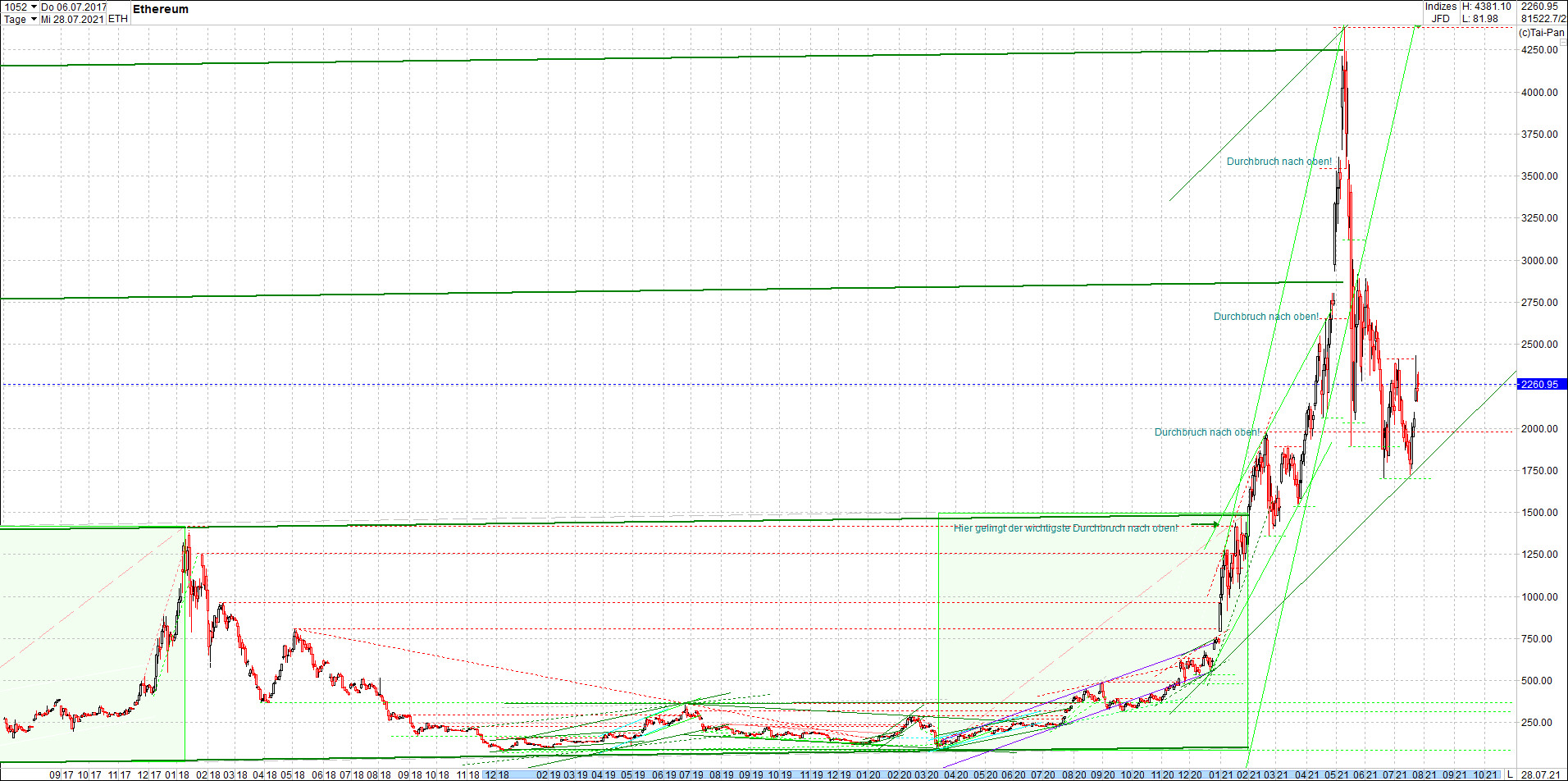 ethereum_chart__am_morgen.png