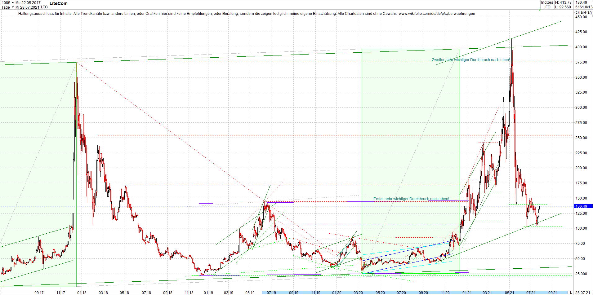 litecoin_(ltc)_chart_heute_morgen.png