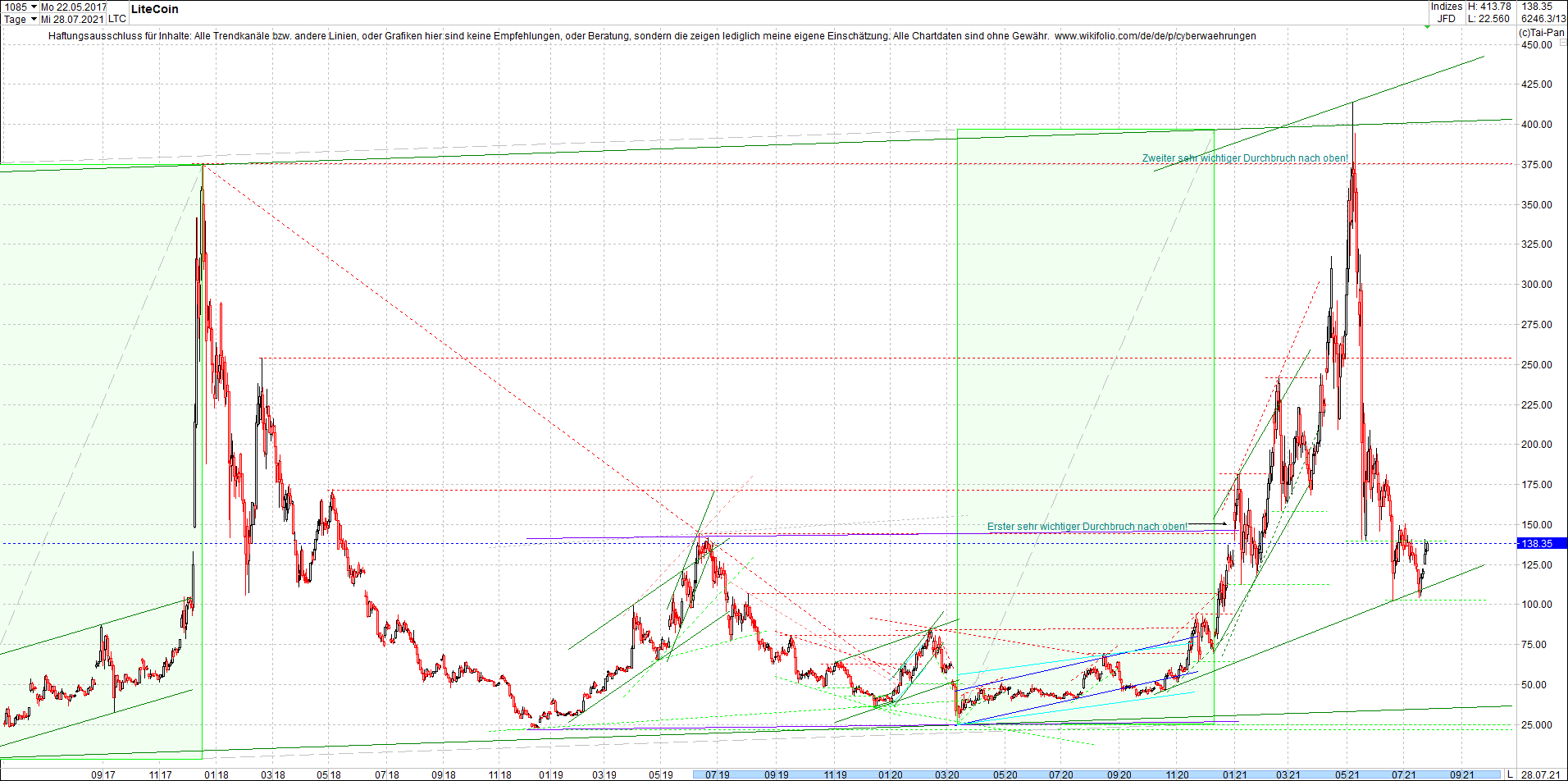 gold_chart_heute_am_morgen.png