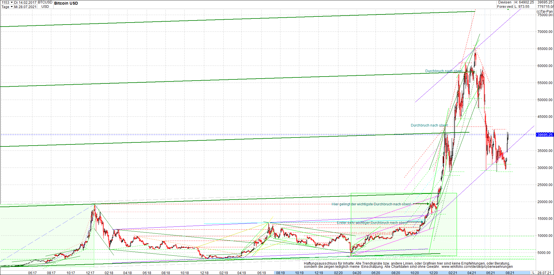 bitcoin_chart_heute_nachmittag.png