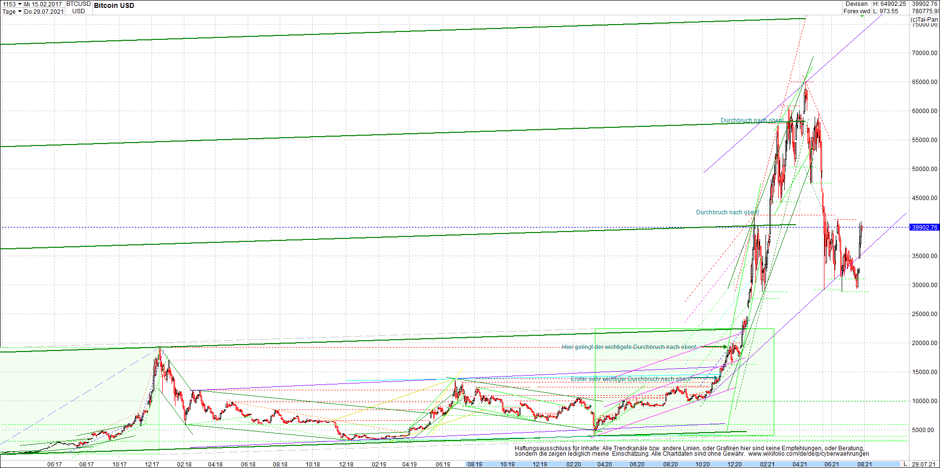 bitcoin_chart_heute_morgen_.png