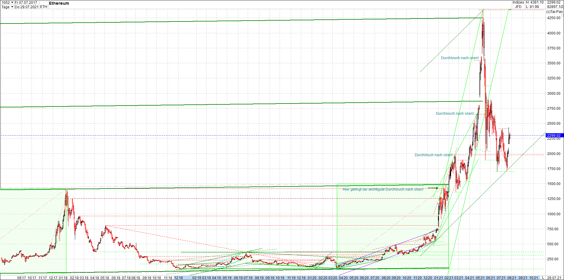 ethereum_chart__am_morgen.png