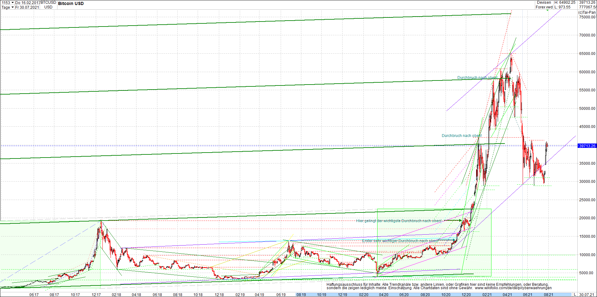 bitcoin_chart_heute_morgen_.png