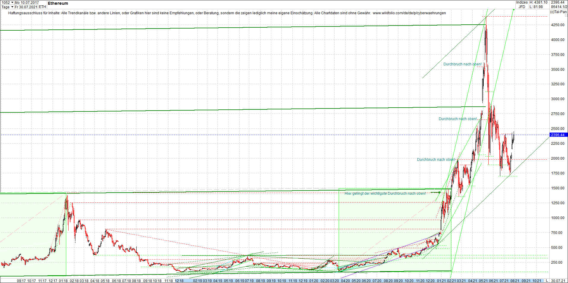 ethereum_chart__am_morgen.png