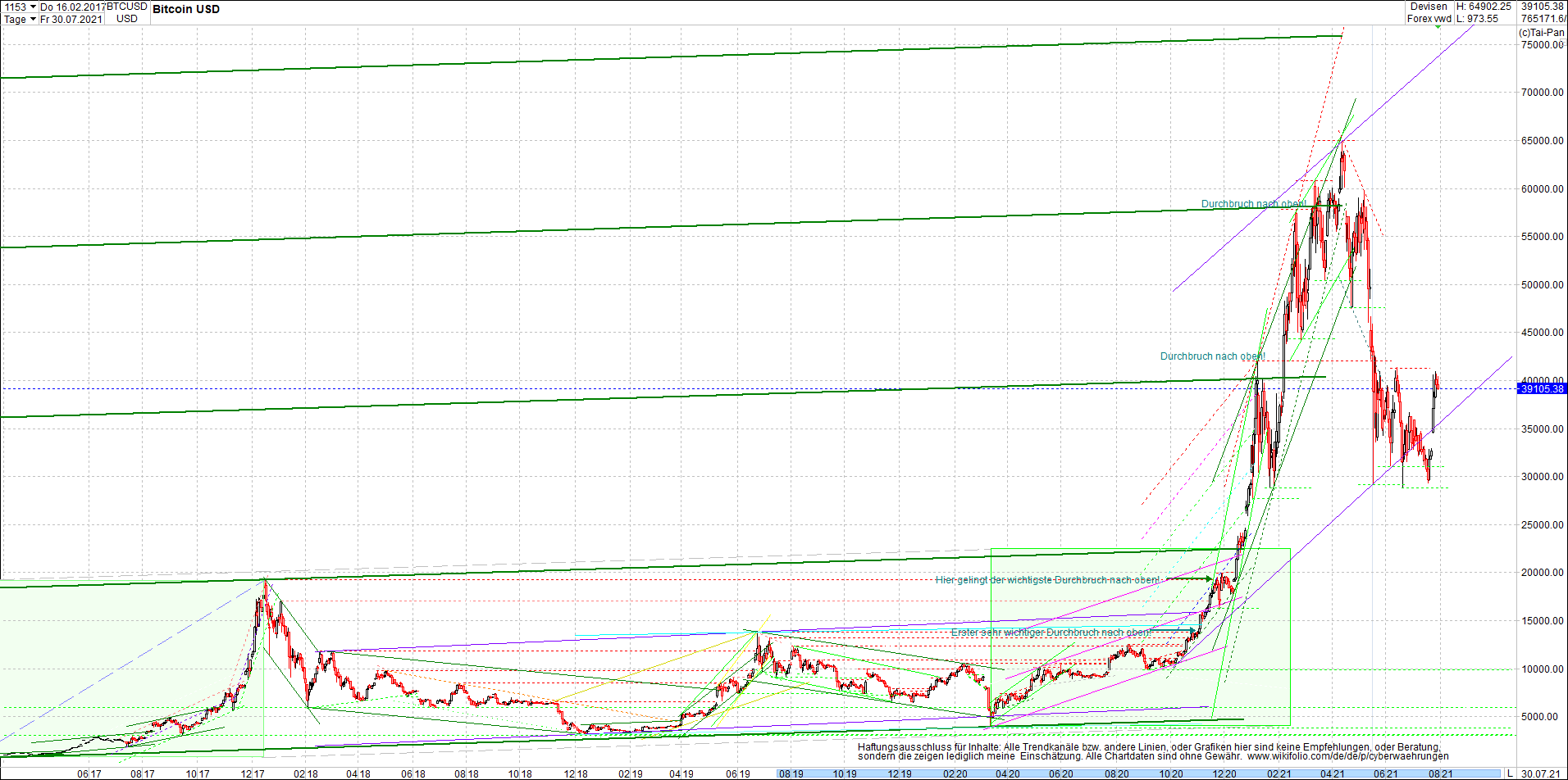 bitcoin_chart_heute_nachmittag.png