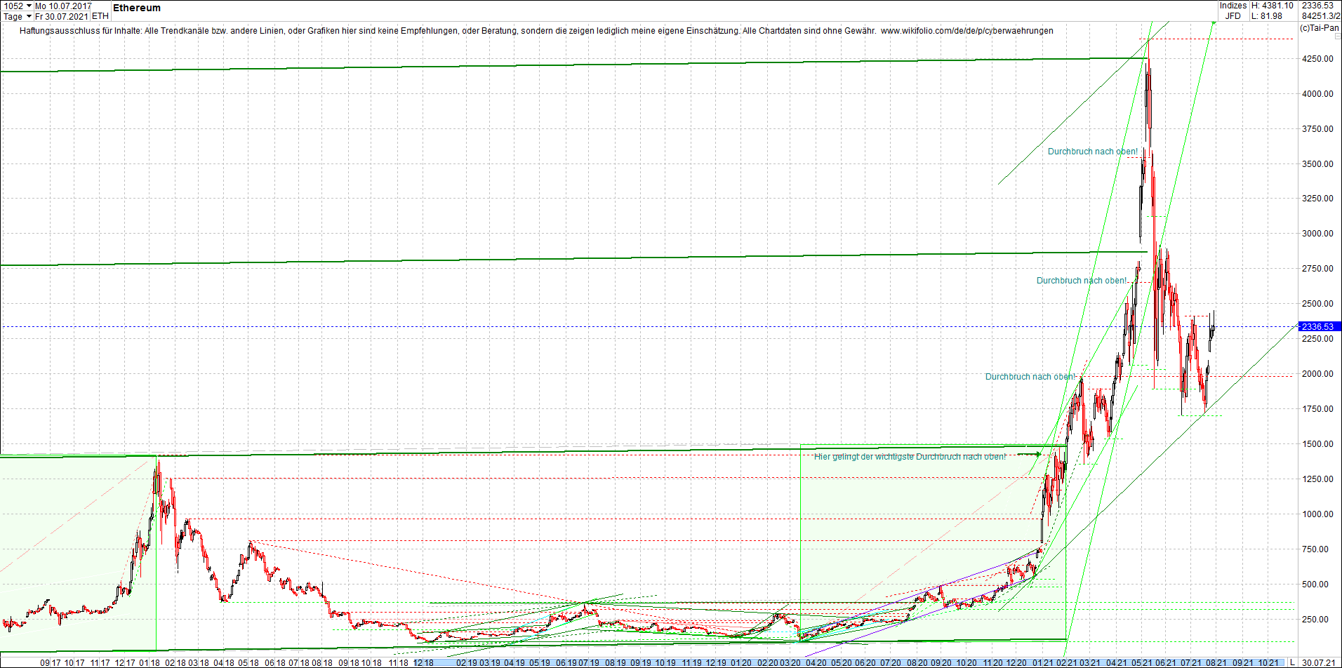 ethereum_chart_nachmittag.png