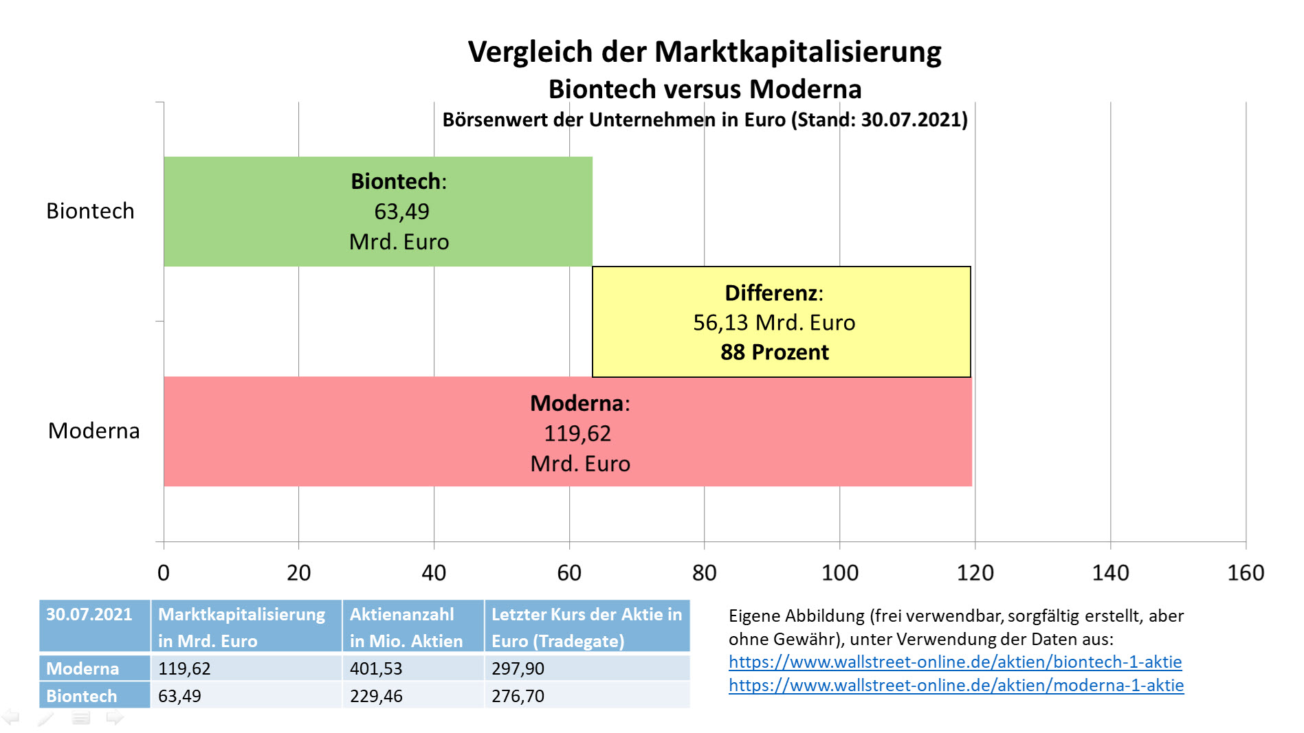 vergleich_marktkapitalisierung_biontech_moderna....jpg