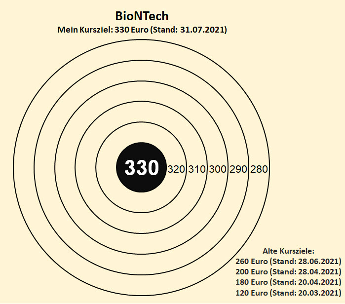 kursziel_biontech_2021_07_31.jpg